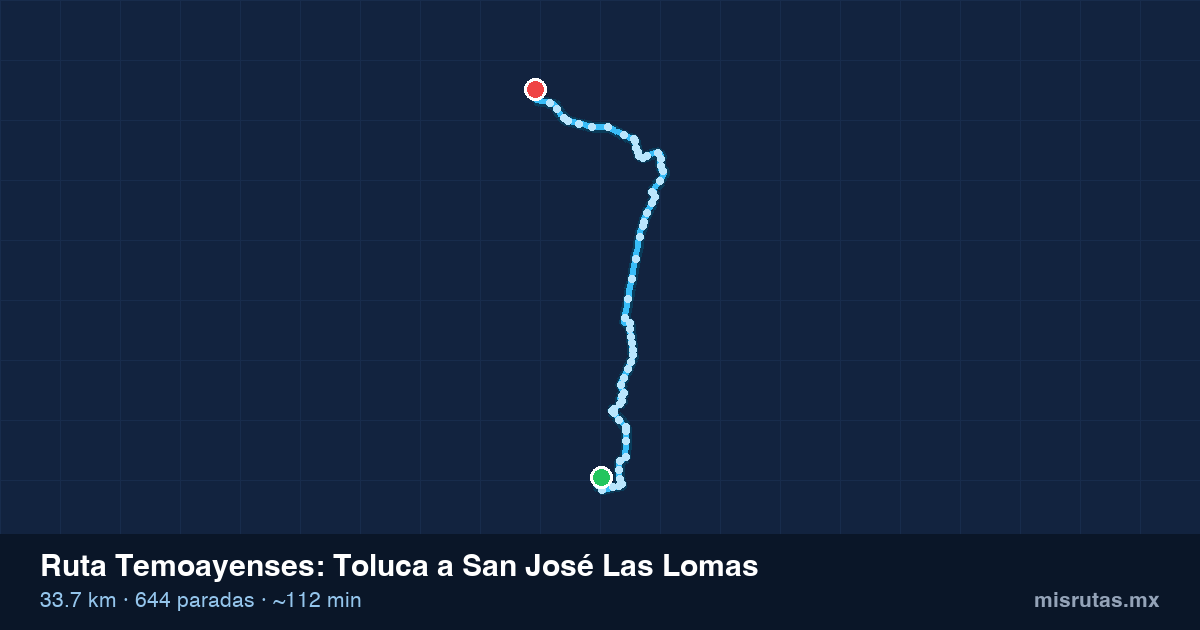 Mapa del recorrido de la ruta Temoayenses de Toluca a San José Las Lomas, 33.7 km y 644 paradas