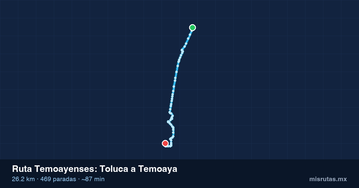 Mapa del recorrido de la ruta Temoayenses de Toluca a Temoaya, 26.2 km y 469 paradas