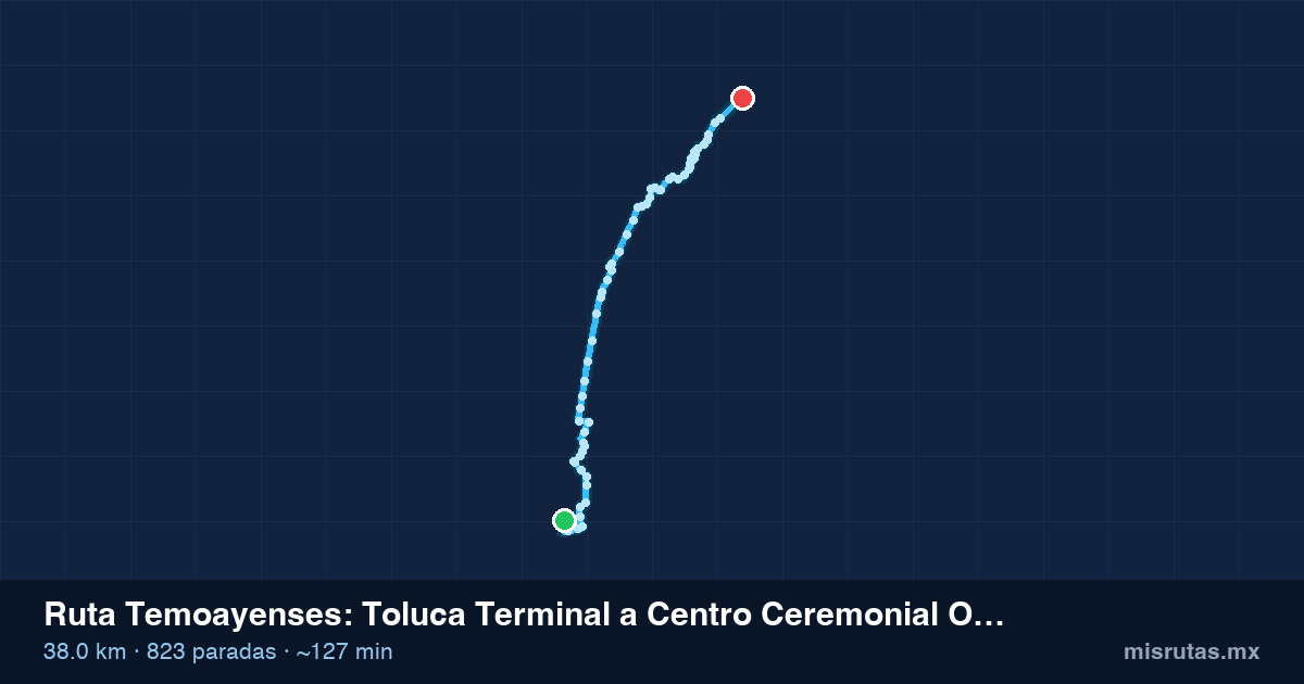 Mapa del recorrido de la ruta Temoayenses de Toluca Terminal a Centro Ceremonial Otomí, 38.0 km y 823 paradas