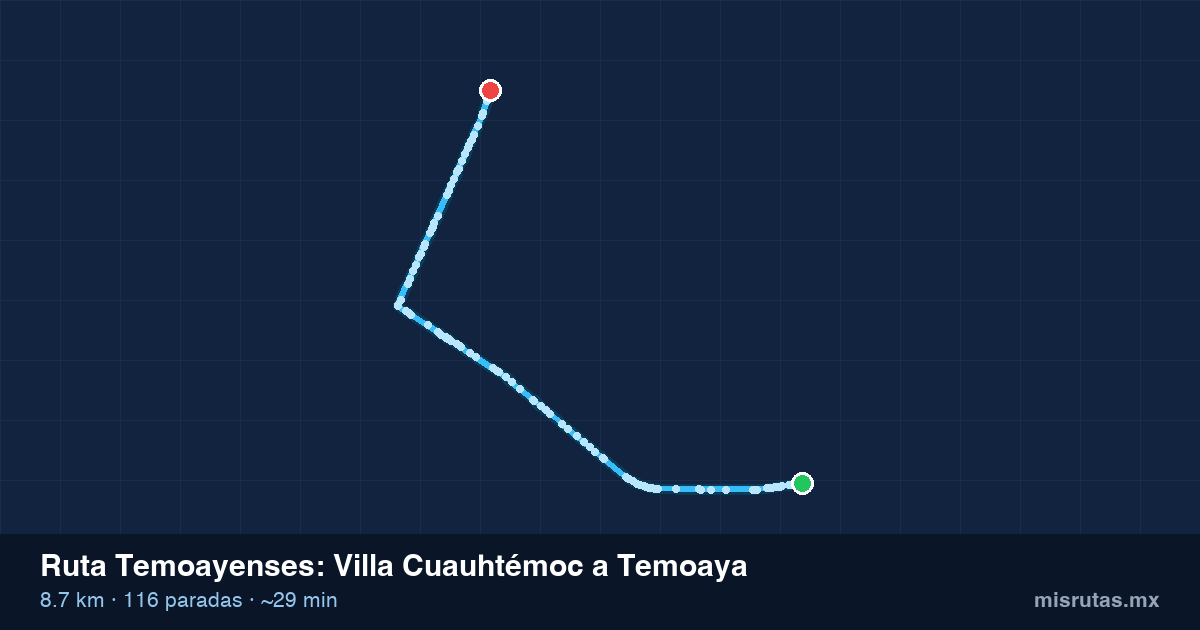 Mapa del recorrido de la ruta Temoayenses de Villa Cuauhtémoc a Temoaya, 8.7 km y 116 paradas