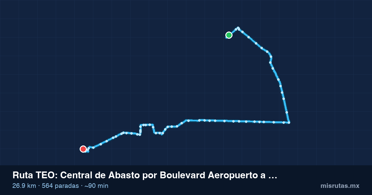 Mapa del recorrido de la ruta TEO de Central de Abasto por Boulevard Aeropuerto a San Buenaventura, 26.9 km y 564 paradas