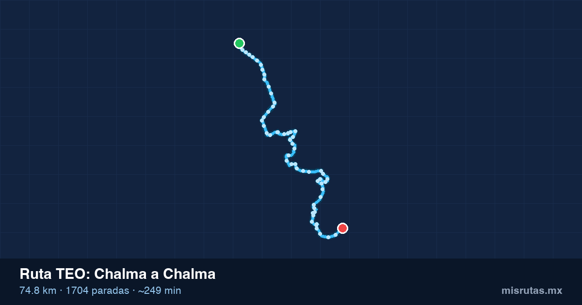 Mapa del recorrido de la ruta TEO de Chalma a Chalma, 74.8 km y 1704 paradas