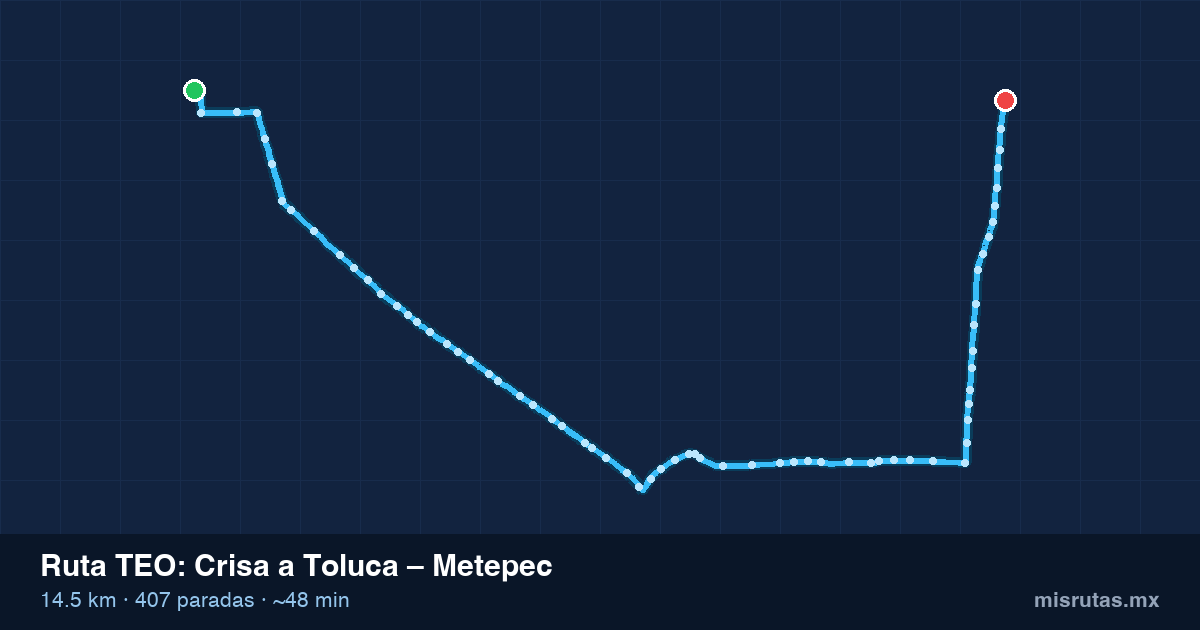 Mapa del recorrido de la ruta TEO de Crisa a Toluca – Metepec, 14.5 km y 407 paradas