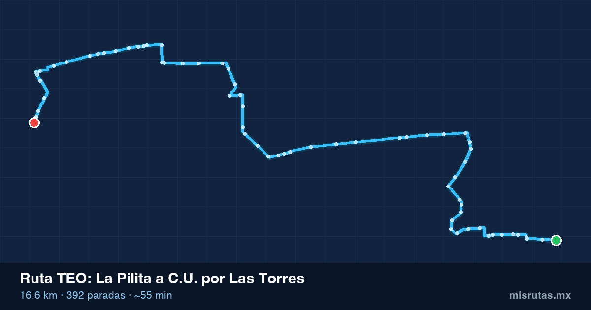 Mapa del recorrido de la ruta TEO de La Pilita a C.U. por Las Torres, 16.6 km y 392 paradas
