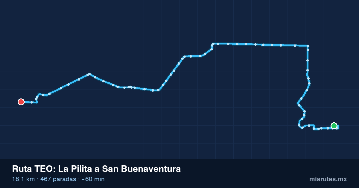 Mapa del recorrido de la ruta TEO de La Pilita a San Buenaventura, 18.1 km y 467 paradas
