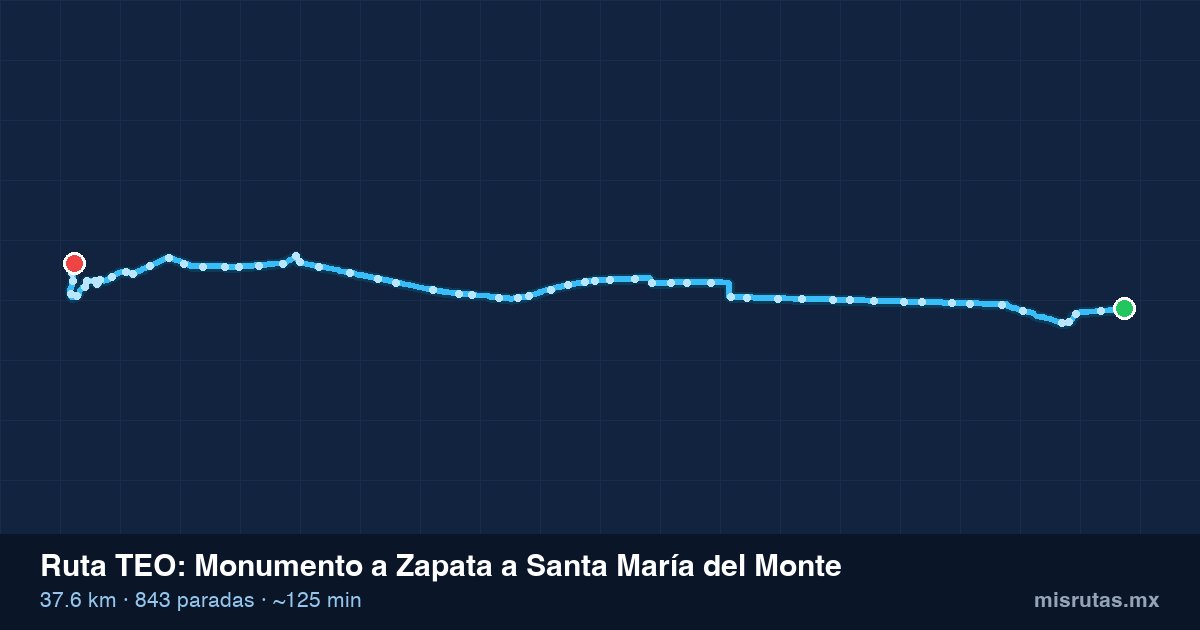Mapa del recorrido de la ruta TEO de Monumento a Zapata a Santa María del Monte, 37.6 km y 843 paradas