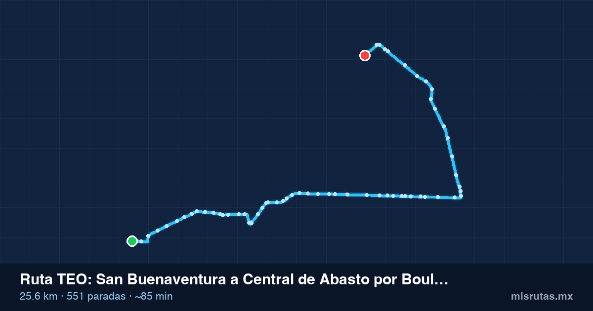 Mapa del recorrido de la ruta TEO de San Buenaventura a Central de Abasto por Boulevard Aeropuerto, 25.6 km y 551 paradas