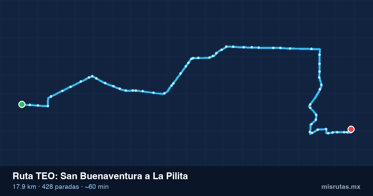Mapa del recorrido de la ruta TEO de San Buenaventura a La Pilita, 17.9 km y 428 paradas