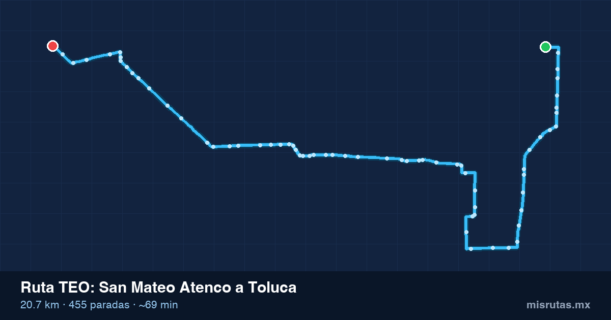 Mapa del recorrido de la ruta TEO de San Mateo Atenco a Toluca, 20.7 km y 455 paradas