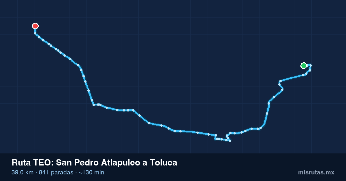 Mapa del recorrido de la ruta TEO de San Pedro Atlapulco a Toluca, 39.0 km y 841 paradas