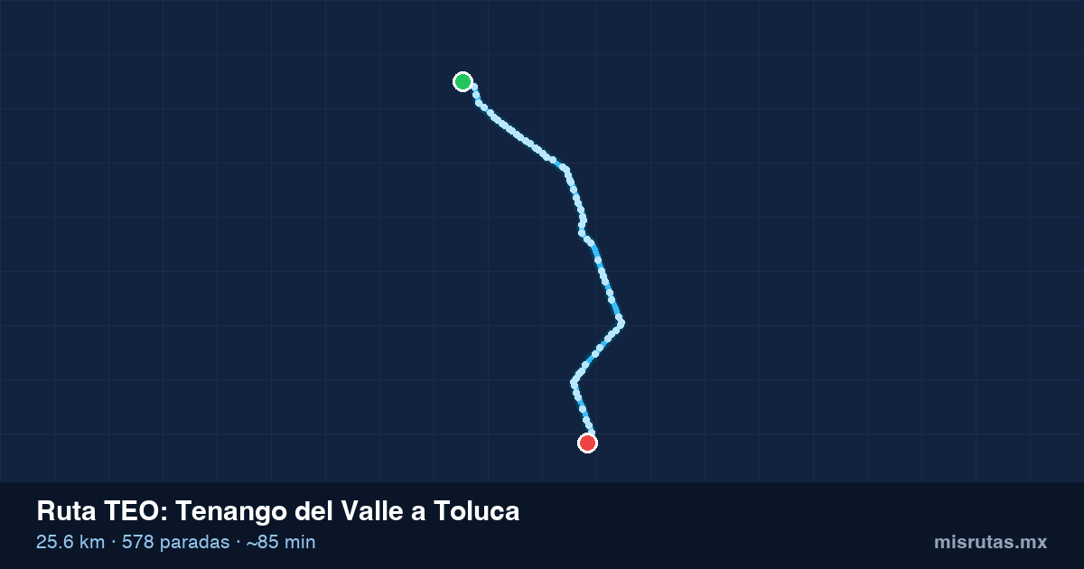 Mapa del recorrido de la ruta TEO de Tenango del Valle a Toluca, 25.6 km y 578 paradas