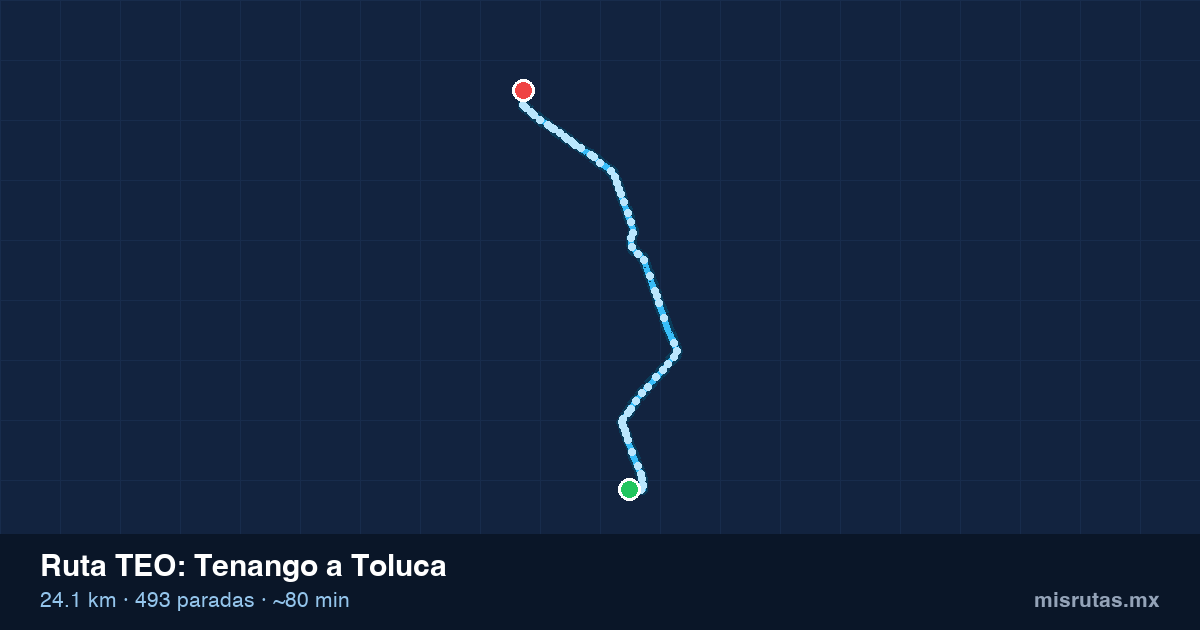 Mapa del recorrido de la ruta TEO de Tenango a Toluca, 24.1 km y 493 paradas