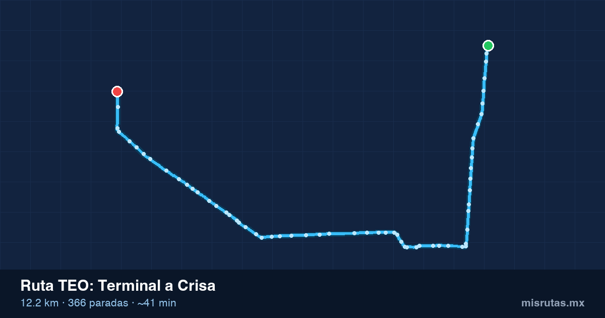 Mapa del recorrido de la ruta TEO de Terminal a Crisa, 12.2 km y 366 paradas