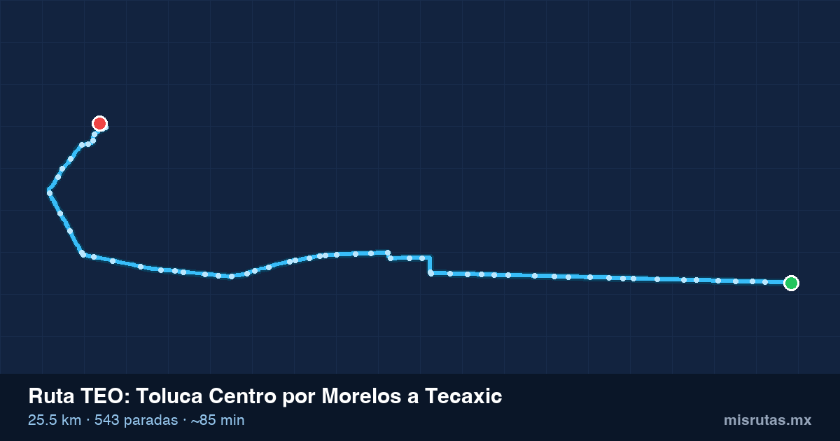 Mapa del recorrido de la ruta TEO de Toluca Centro por Morelos a Tecaxic, 25.5 km y 543 paradas