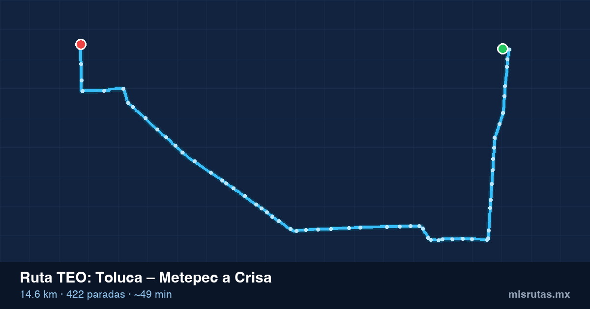 Mapa del recorrido de la ruta TEO de Toluca – Metepec a Crisa, 14.6 km y 422 paradas
