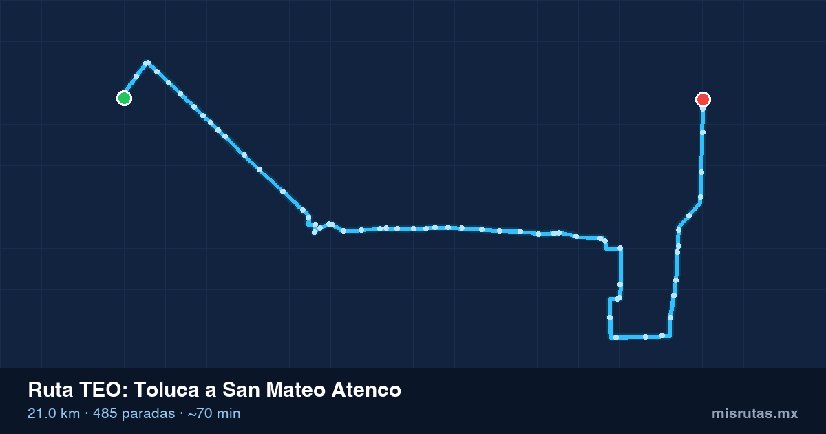 Mapa del recorrido de la ruta TEO de Toluca a San Mateo Atenco, 21.0 km y 485 paradas
