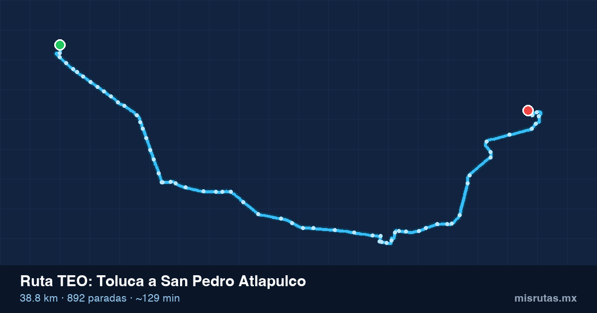 Mapa del recorrido de la ruta TEO de Toluca a San Pedro Atlapulco, 38.8 km y 892 paradas