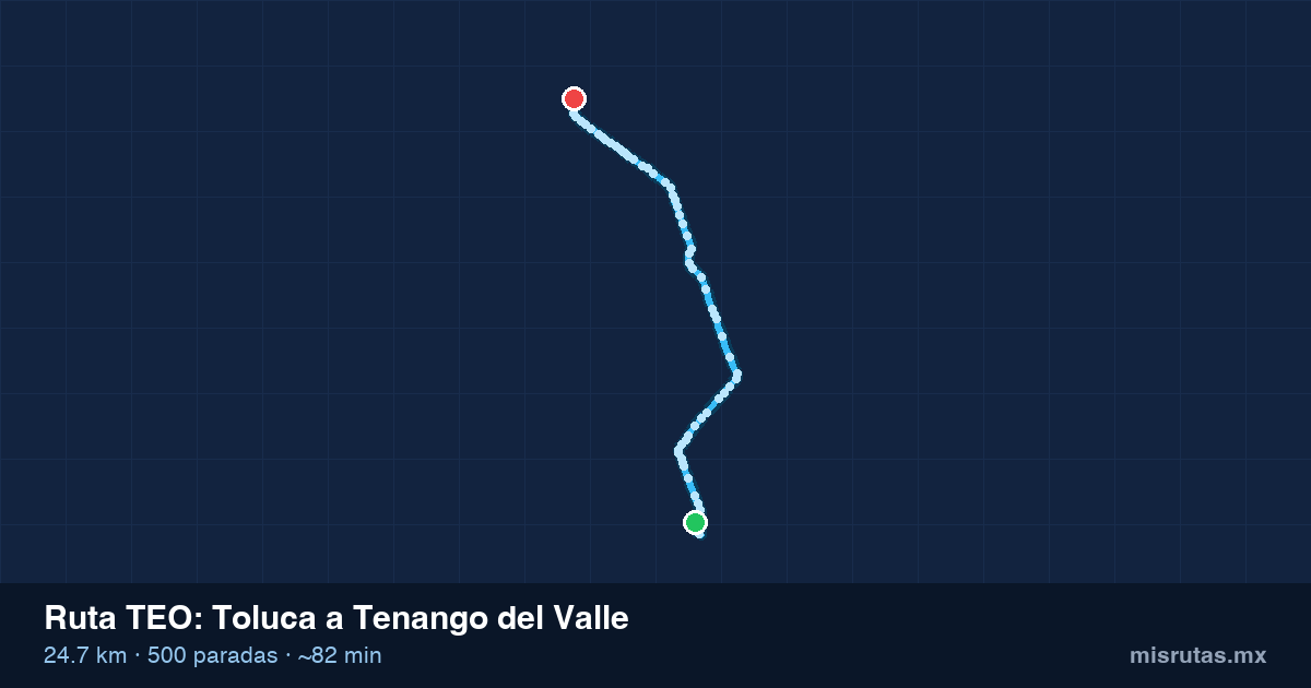Mapa del recorrido de la ruta TEO de Toluca a Tenango del Valle, 24.7 km y 500 paradas