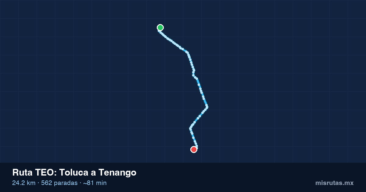 Mapa del recorrido de la ruta TEO de Toluca a Tenango, 24.2 km y 562 paradas