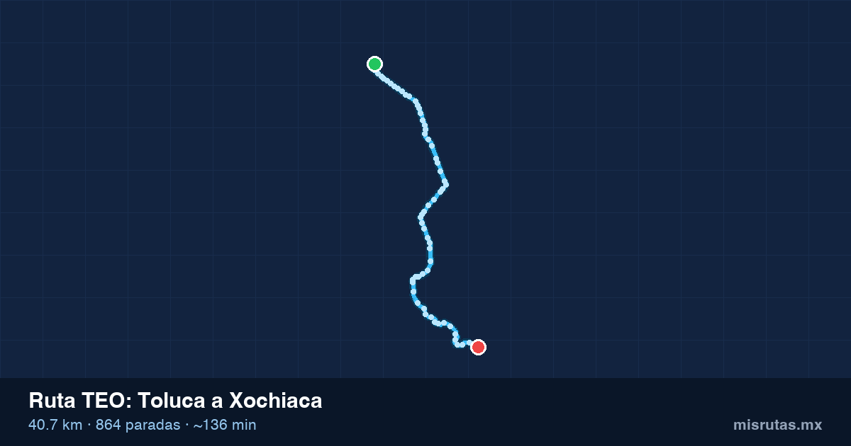 Mapa del recorrido de la ruta TEO de Toluca a Xochiaca, 40.7 km y 864 paradas