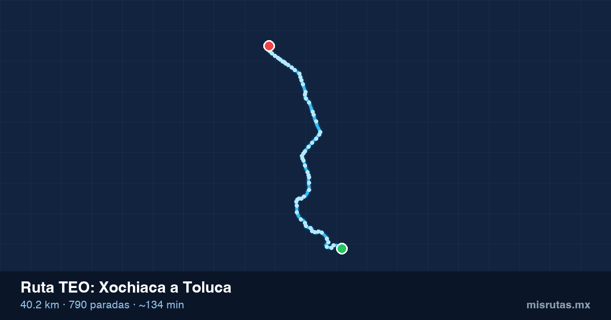 Mapa del recorrido de la ruta TEO de Xochiaca a Toluca, 40.2 km y 790 paradas