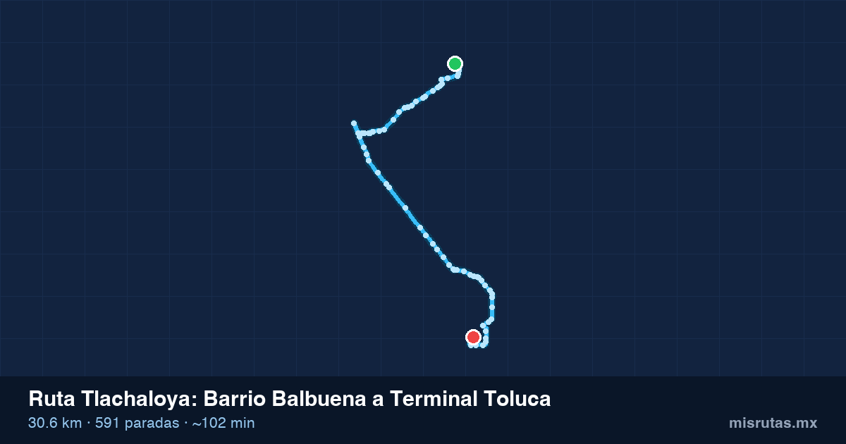 Mapa del recorrido de la ruta Tlachaloya de Barrio Balbuena a Terminal Toluca, 30.6 km y 591 paradas