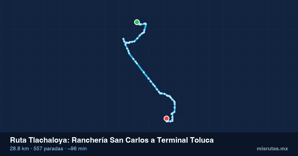 Mapa del recorrido de la ruta Tlachaloya de Ranchería San Carlos a Terminal Toluca, 28.8 km y 557 paradas