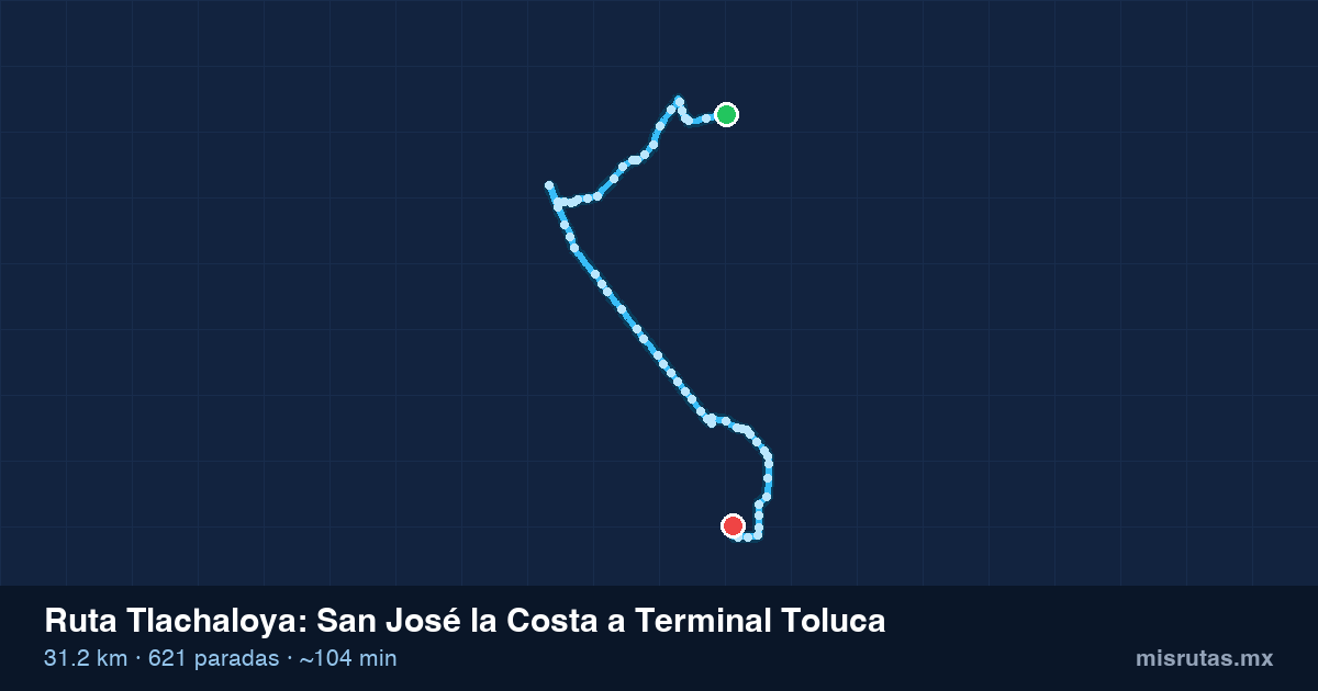 Mapa del recorrido de la ruta Tlachaloya de San José la Costa a Terminal Toluca, 31.2 km y 621 paradas