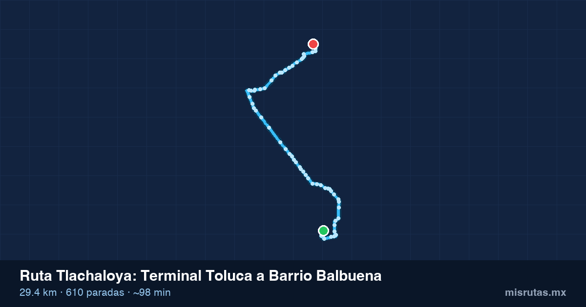 Mapa del recorrido de la ruta Tlachaloya de Terminal Toluca a Barrio Balbuena, 29.4 km y 610 paradas