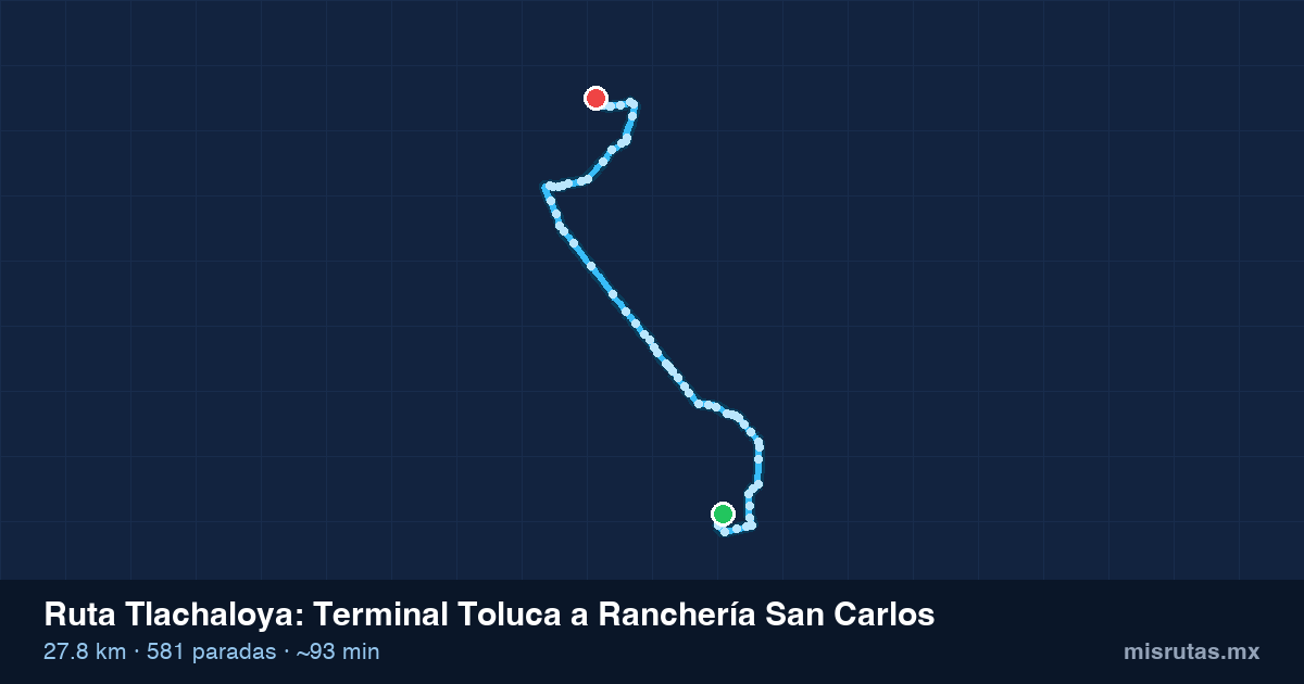 Mapa del recorrido de la ruta Tlachaloya de Terminal Toluca a Ranchería San Carlos, 27.8 km y 581 paradas