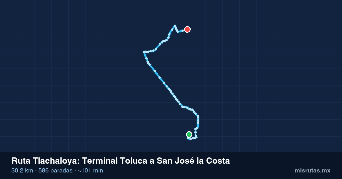 Mapa del recorrido de la ruta Tlachaloya de Terminal Toluca a San José la Costa, 30.2 km y 586 paradas