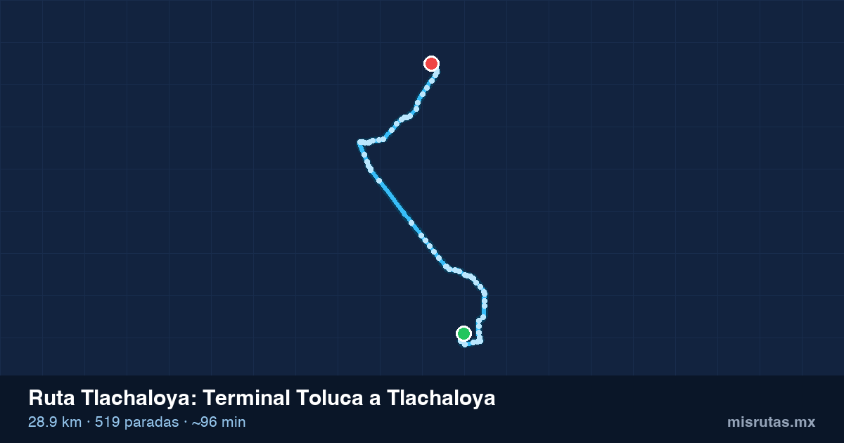 Mapa del recorrido de la ruta Tlachaloya de Terminal Toluca a Tlachaloya, 28.9 km y 519 paradas