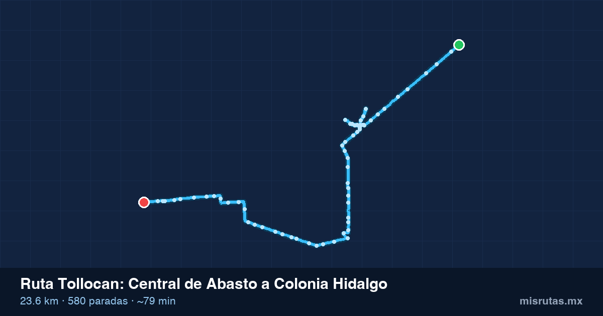 Mapa del recorrido de la ruta Tollocan de Central de Abasto a Colonia Hidalgo, 23.6 km y 580 paradas