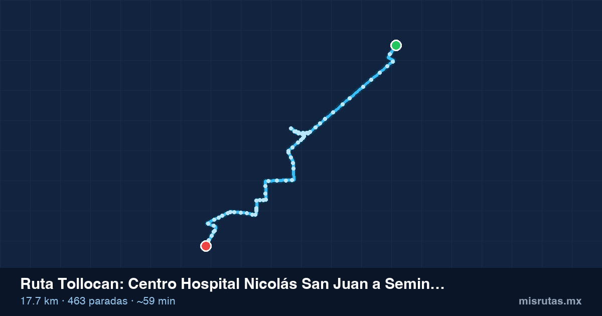 Mapa del recorrido de la ruta Tollocan de Centro Hospital Nicolás San Juan a Seminario, 17.7 km y 463 paradas