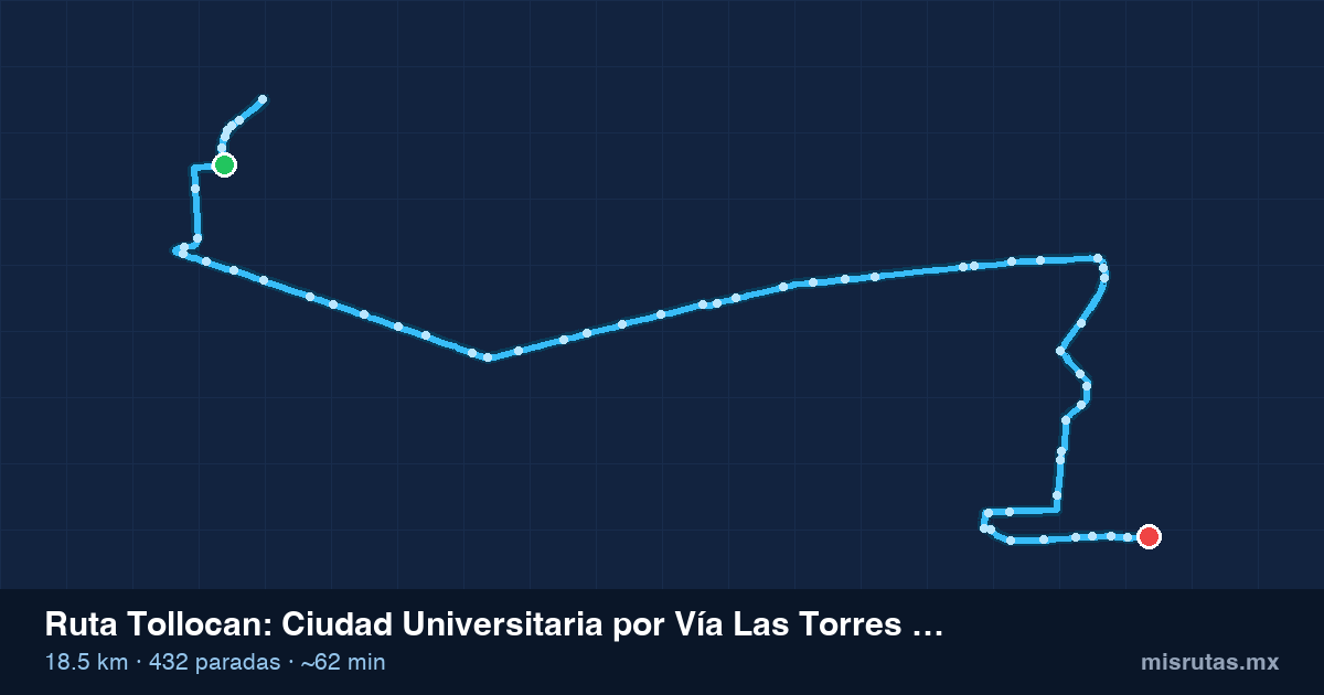Mapa del recorrido de la ruta Tollocan de Ciudad Universitaria por Vía Las Torres a Metepec, 18.5 km y 432 paradas