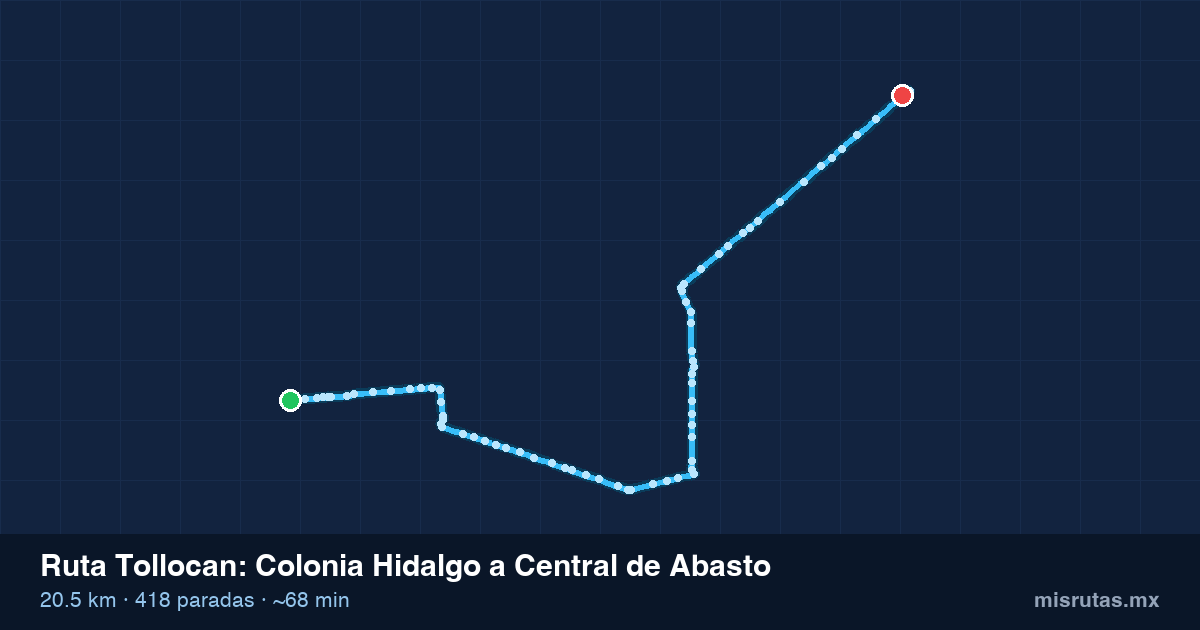 Mapa del recorrido de la ruta Tollocan de Colonia Hidalgo a Central de Abasto, 20.5 km y 418 paradas