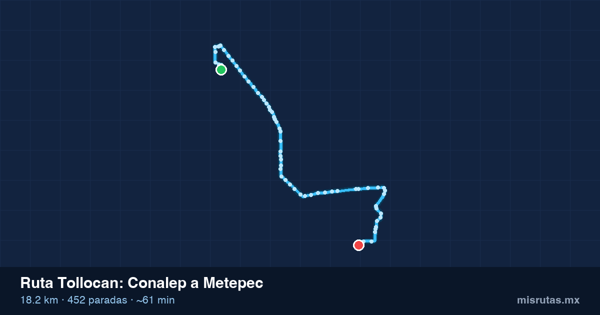 Mapa del recorrido de la ruta Tollocan de Conalep a Metepec, 18.2 km y 452 paradas