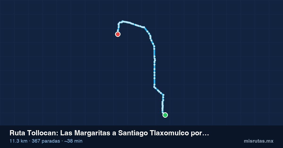 Mapa del recorrido de la ruta Tollocan de Las Margaritas a Santiago Tlaxomulco por Isidro Fabela, 11.3 km y 367 paradas