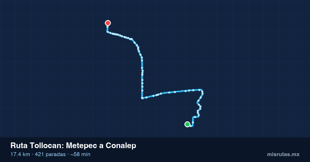 Mapa del recorrido de la ruta Tollocan de Metepec a Conalep, 17.4 km y 421 paradas