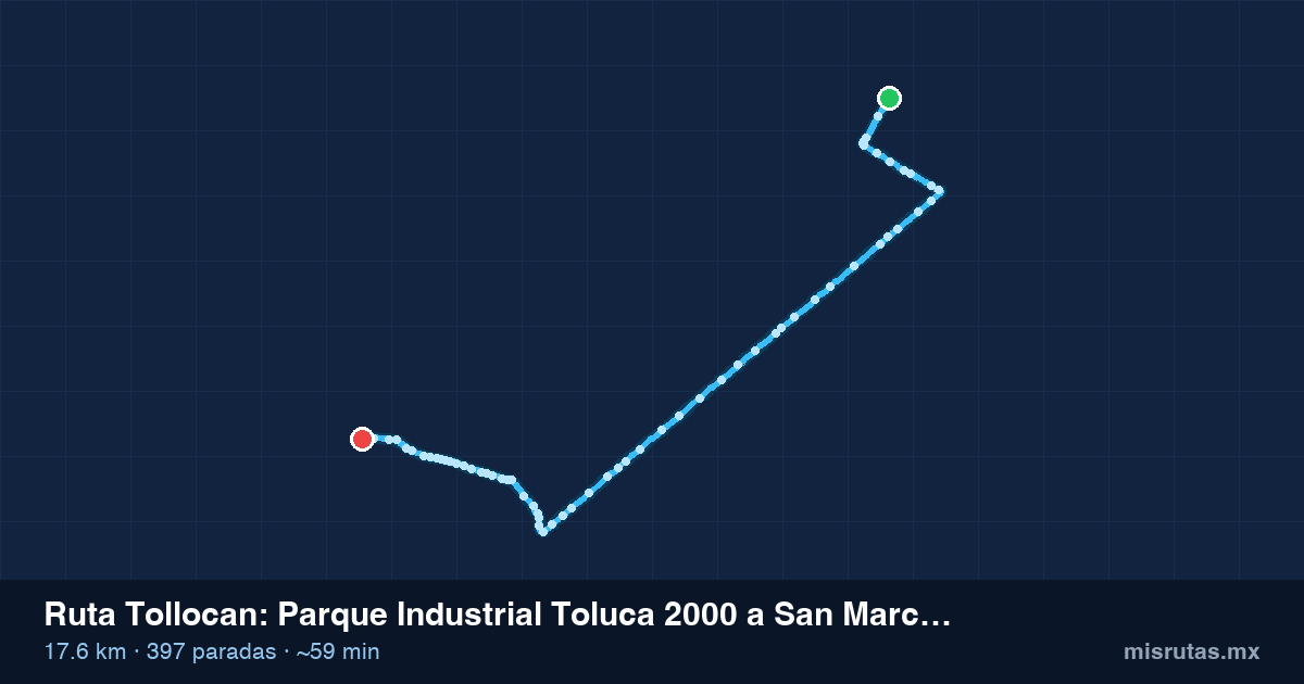 Mapa del recorrido de la ruta Tollocan de Parque Industrial Toluca 2000 a San Marcos Yachihuacaltepec, 17.6 km y 397 paradas