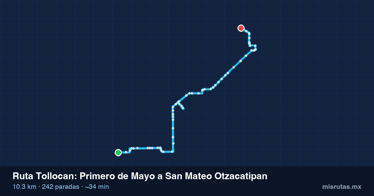 Mapa del recorrido de la ruta Tollocan de Primero de Mayo a San Mateo Otzacatipan, 10.3 km y 242 paradas