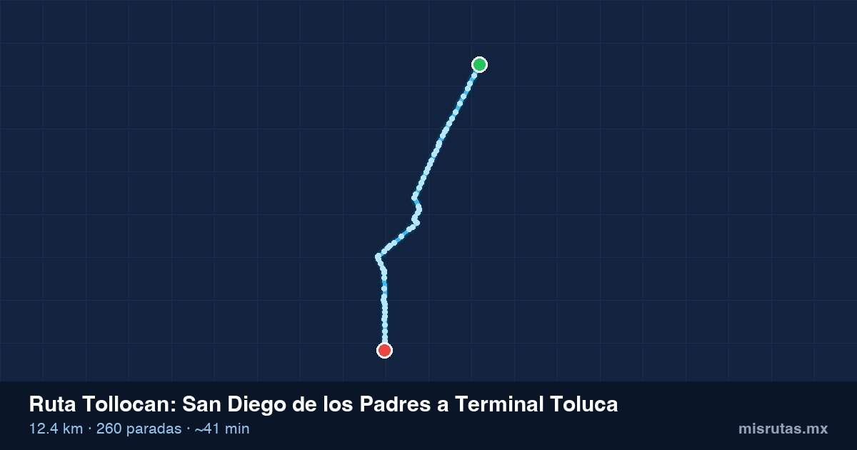 Mapa del recorrido de la ruta Tollocan de San Diego de los Padres a Terminal Toluca, 12.4 km y 260 paradas