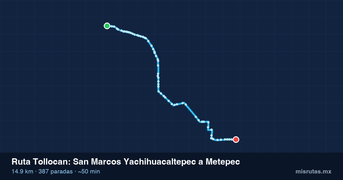 Mapa del recorrido de la ruta Tollocan de San Marcos Yachihuacaltepec a Metepec, 14.9 km y 387 paradas