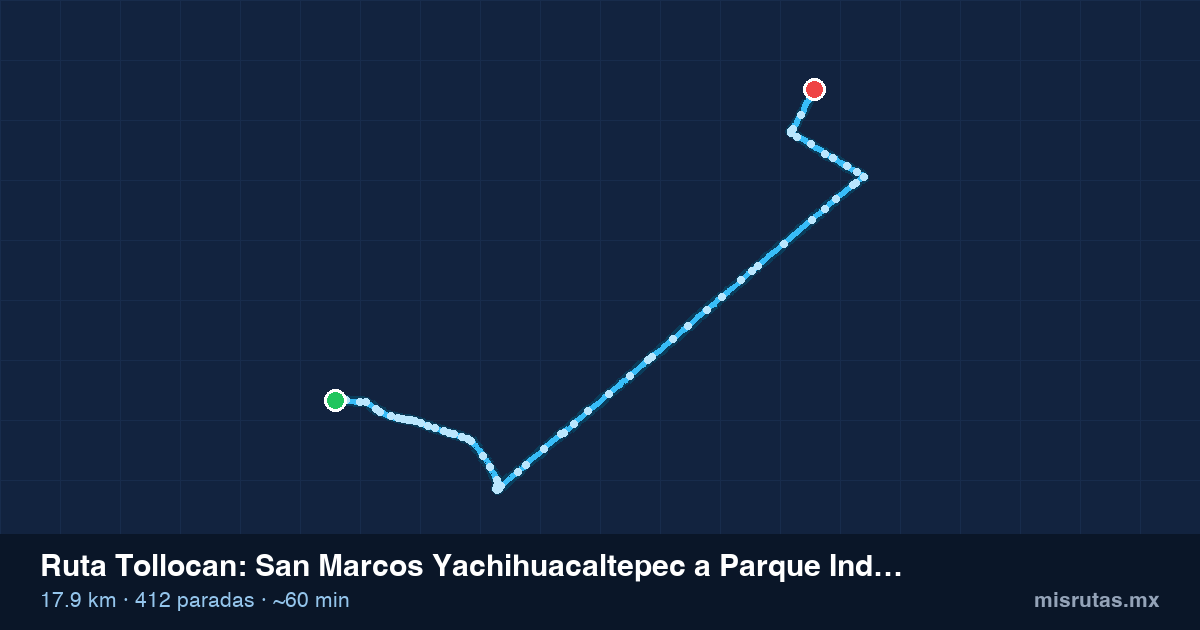 Mapa del recorrido de la ruta Tollocan de San Marcos Yachihuacaltepec a Parque Industrial Toluca 2000, 17.9 km y 412 paradas