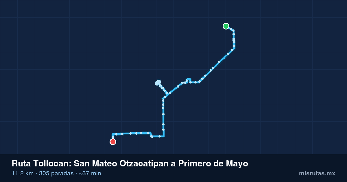 Mapa del recorrido de la ruta Tollocan de San Mateo Otzacatipan a Primero de Mayo, 11.2 km y 305 paradas