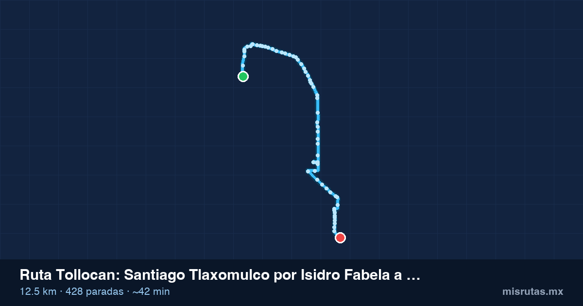 Mapa del recorrido de la ruta Tollocan de Santiago Tlaxomulco por Isidro Fabela a Las Margaritas, 12.5 km y 428 paradas
