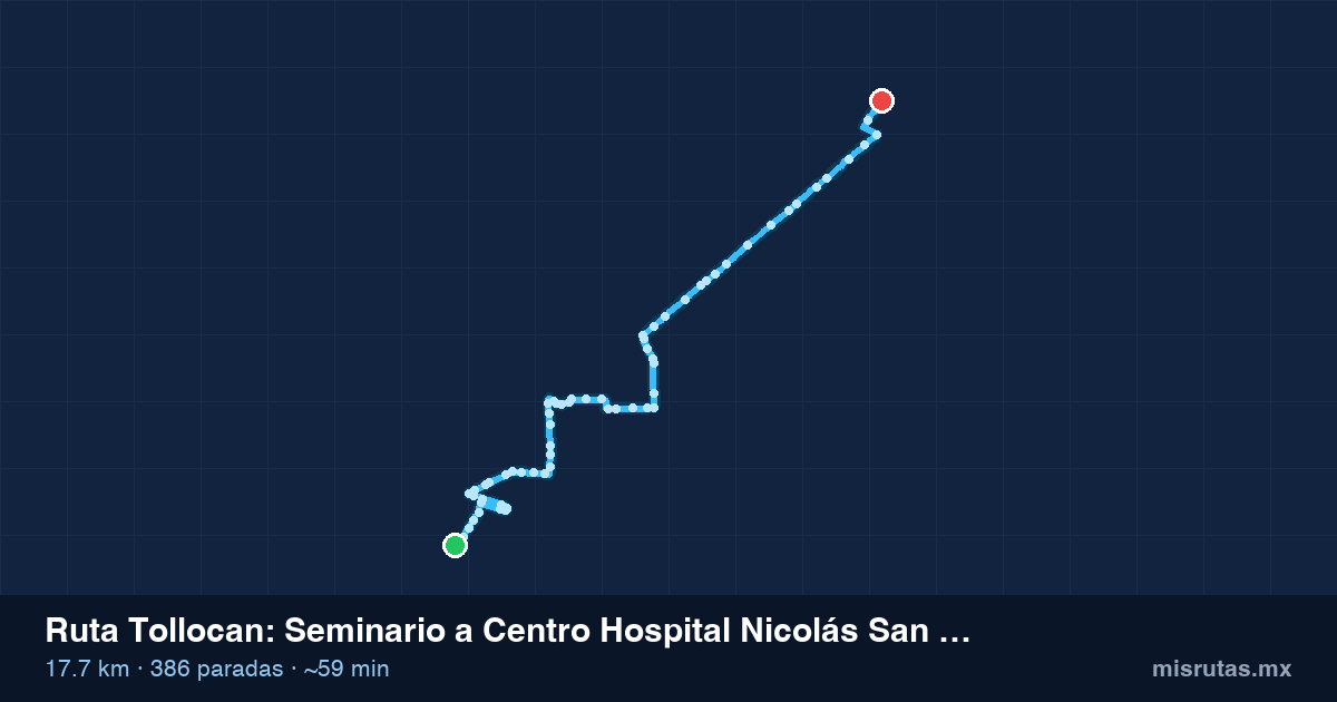 Mapa del recorrido de la ruta Tollocan de Seminario a Centro Hospital Nicolás San Juan, 17.7 km y 386 paradas