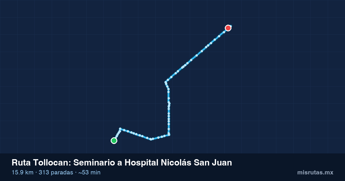 Mapa del recorrido de la ruta Tollocan de Seminario a Hospital Nicolás San Juan, 15.9 km y 313 paradas