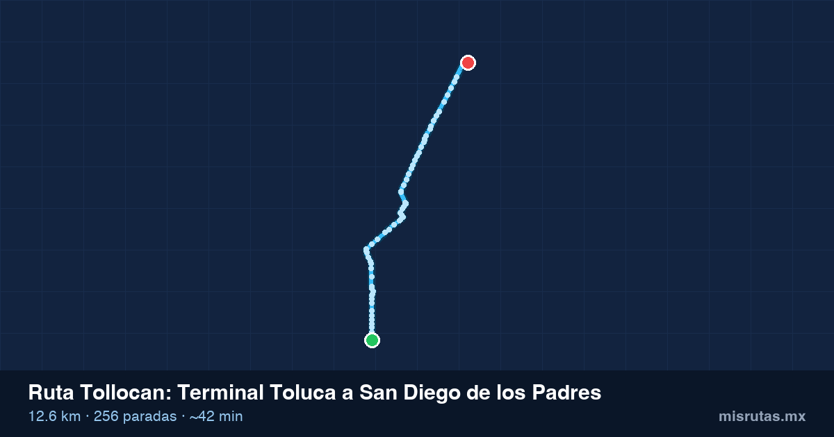Mapa del recorrido de la ruta Tollocan de Terminal Toluca a San Diego de los Padres, 12.6 km y 256 paradas