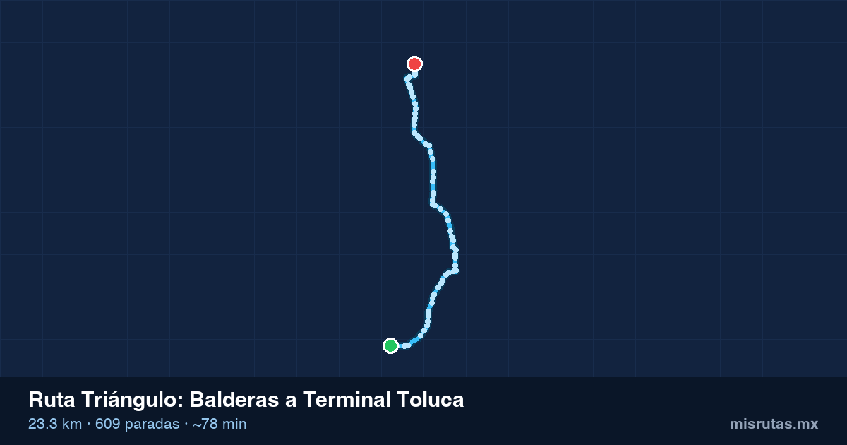 Mapa del recorrido de la ruta Triángulo de Balderas a Terminal Toluca, 23.3 km y 609 paradas